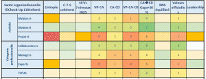 Check-Up COHeRenS